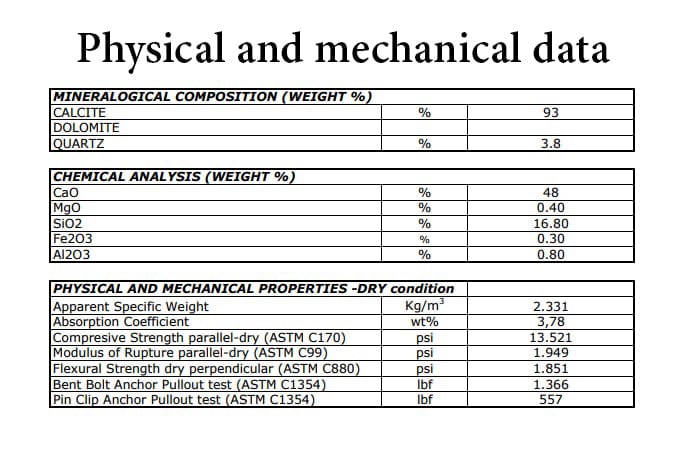 Physical and mechanical properties